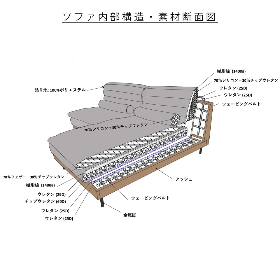 カウチソファ YU9671【送料・開梱設置無料】アイボリー