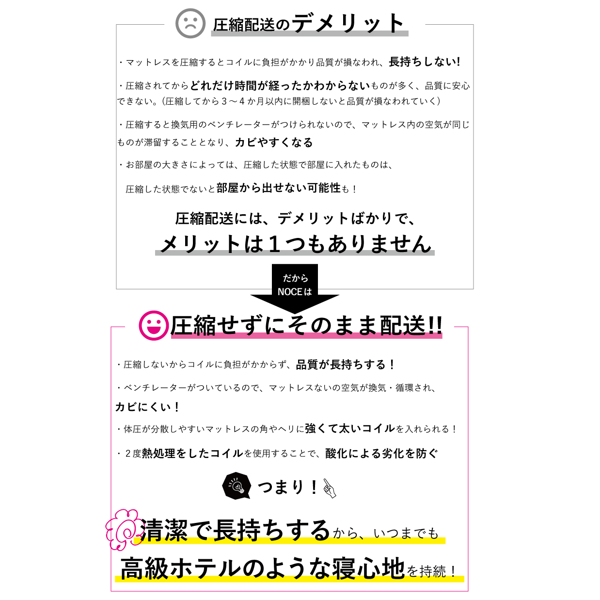 ダブルポケットコイルマットレス【ダブル、超極厚30㎝、送料開梱設置無料、20㎝+5㎝高ポケットコイルの高級ホテル仕様、圧縮なしのボーダーサポートあり】