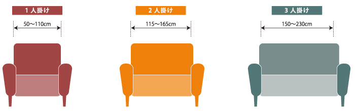 家具の選び方 家具 インテリア通販のnoce