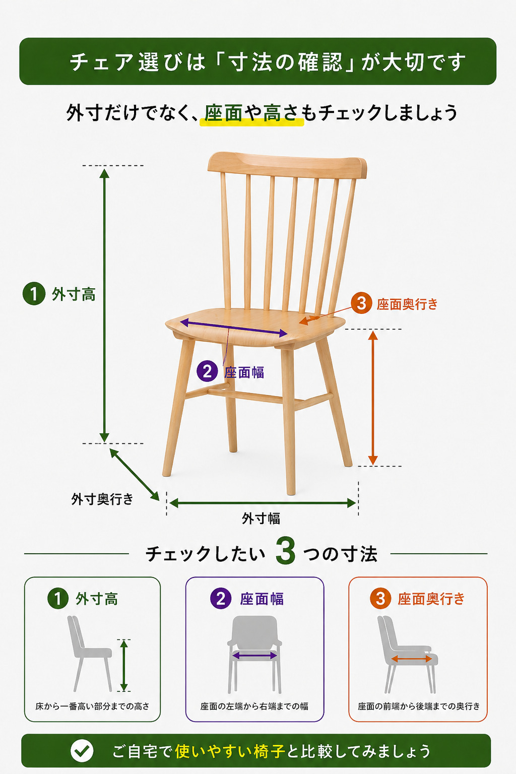 チェア選びで確認したい外寸高、座面幅、座面奥行き、肘高、外寸幅、外寸奥行きの測り方を示したインフォグラフィック