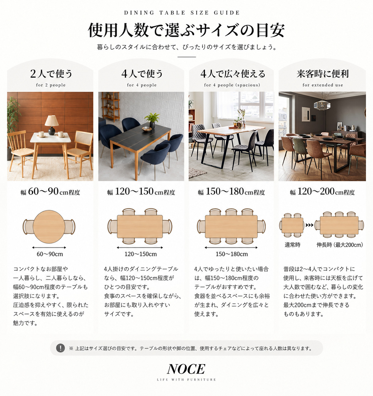 使用人数で選ぶダイニングテーブルのサイズの目安